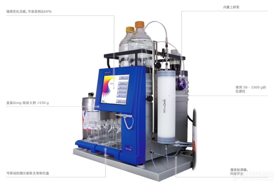 Biotage Isolera LS高通量快速纯化系统