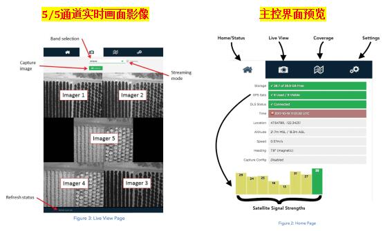 MicaSense RedEdge-MX DUAL CAMERA IMAGING SYSTEM