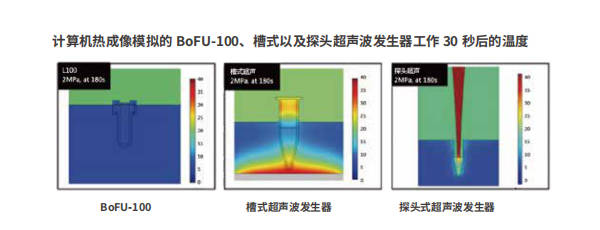 达远辰光BoFU-100非接触式聚焦超声样品处理系统 达远辰光BoFU-100非接触式聚焦超声样品处理系统