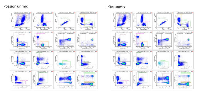 Cytalys SPlus 光谱流式分析仪