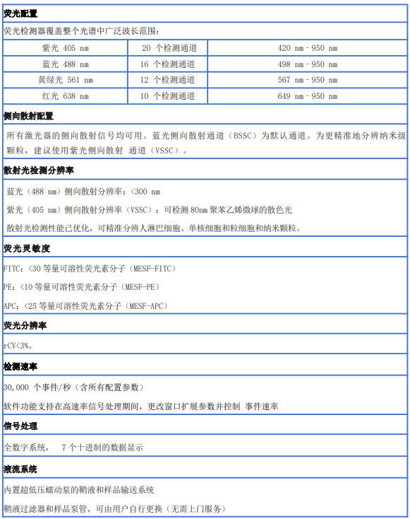 Cytalys SPlus 光谱流式分析仪