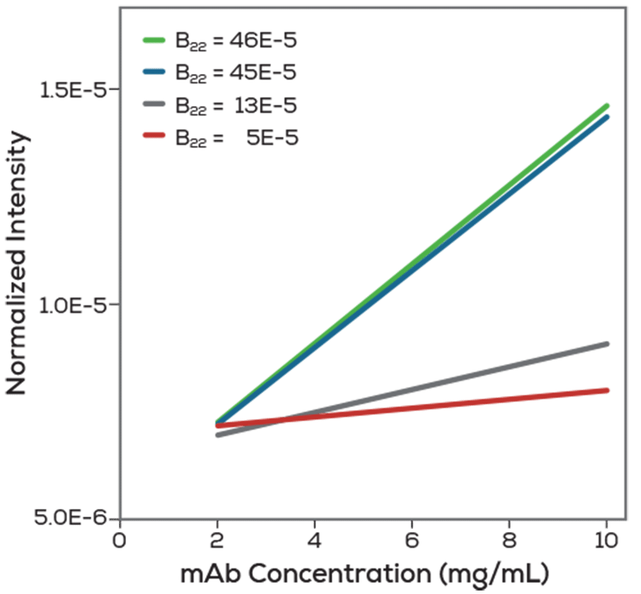 Unchained Labs Uncle全能型蛋白稳定性分析仪